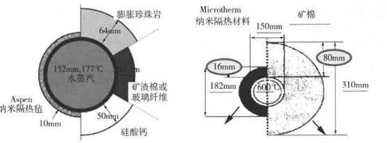 圖3 相同條件下隔熱效果對(duì)比