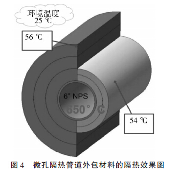 圖4 微孔隔熱管道外包材料的隔熱效果圖